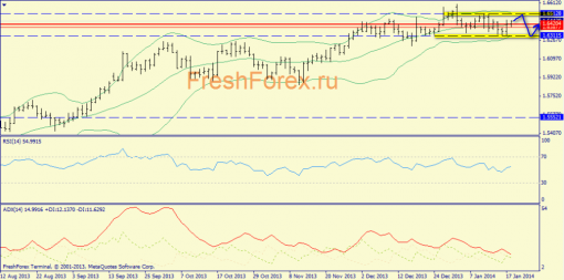 forex-trend-gbpusd-20012014-1.png