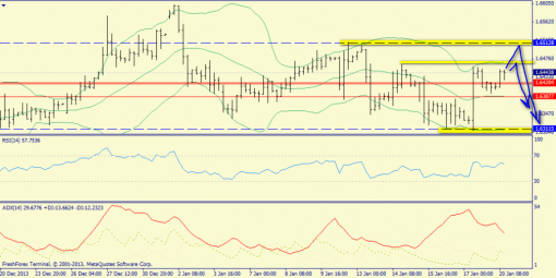 forex-trend-gbpusd-20012014-2.png