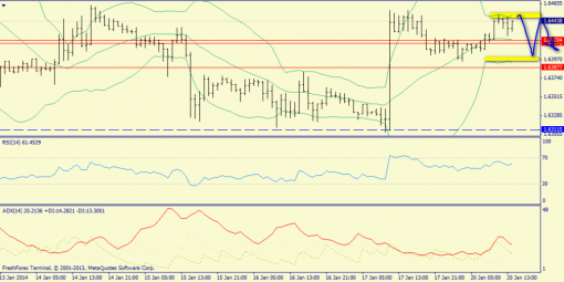 forex-trend-gbpusd-20012014-3.png