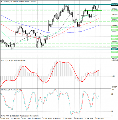 forex-analysis-usdchf-21012014.png