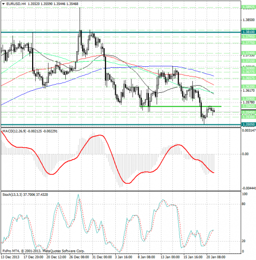 forex-analysis-eurusd-21012014.png