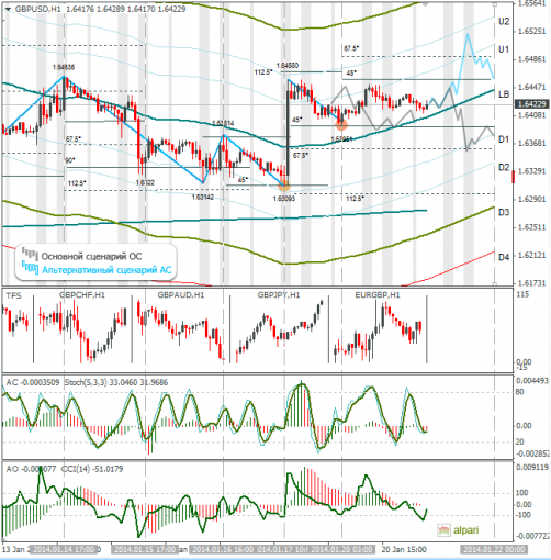 forex-gbpusd-21012014.png