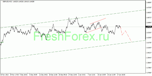 forex-quantum-analysis-21012014-2.gif