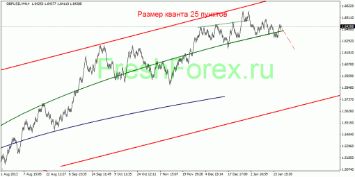 forex-quantum-analysis-21012014-3.gif