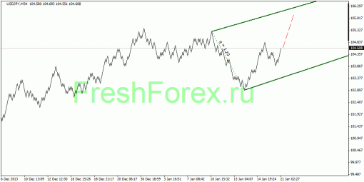 forex-quantum-analysis-21012014-4.gif