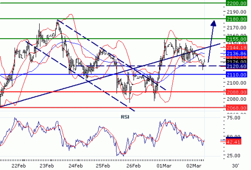 ALUMINIUM(LME)20100302.GIF