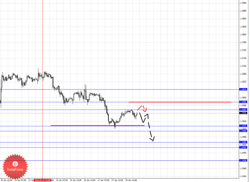 forex-fractal-21012014-1.png