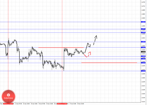 forex-fractal-21012014-2.png