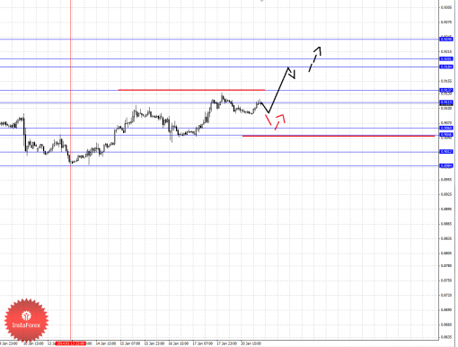 forex-fractal-21012014-3.png