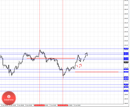 forex-fractal-21012014-7.png