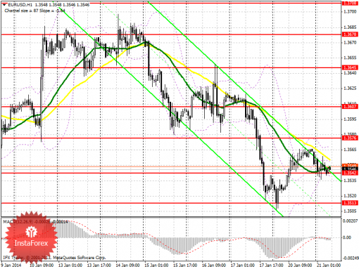 forex-prognosis-21012014.png