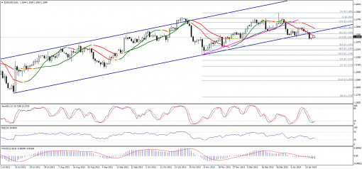 forex-technical-analysis-21012014-1.png