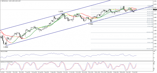 forex-technical-analysis-21012014-2.png
