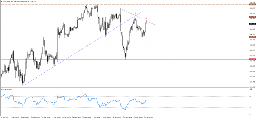 forex-technical-analysis-21012014-3.png