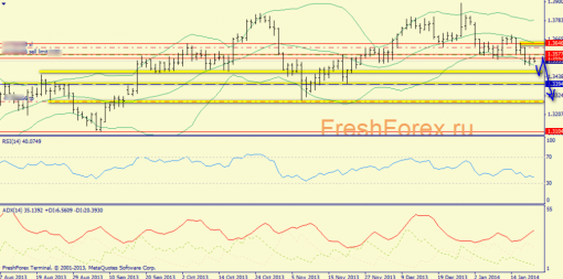 forex-trend-21012014-1.png