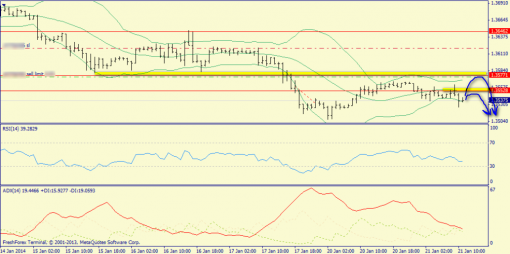 forex-trend-21012014-3.png