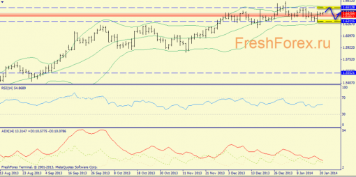 forex-trend-21012014-4.png