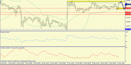 forex-trend-21012014-6.png