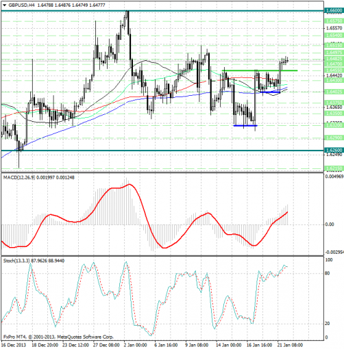 forex-analysis-gbpusd-22012014.png