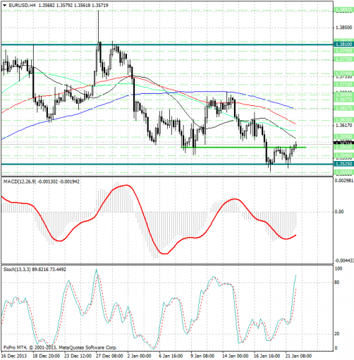 forex-analysis-eurusd-22012014.png