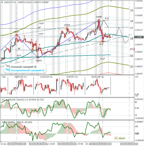 forex-usdchf-22012014.png