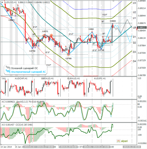 forex-audusd-22012014.png