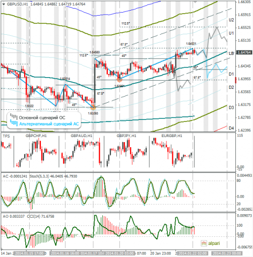 forex-gbpusd-22012014.png