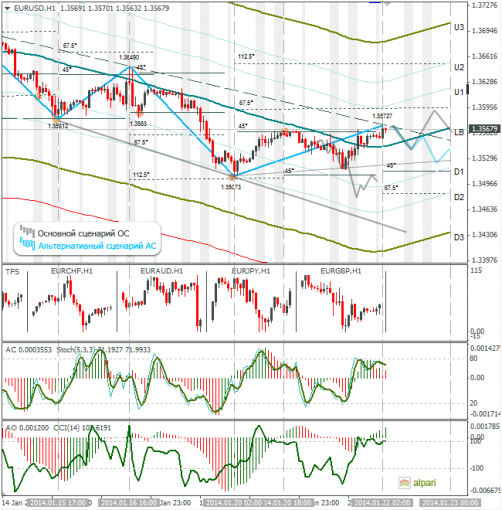 forex-eurusd-22012014.png