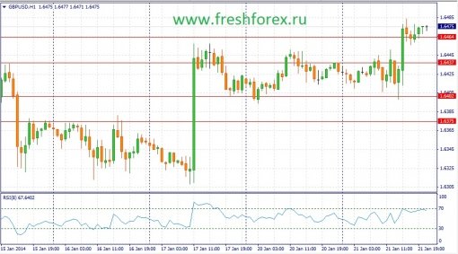 forex-fundamental-analysis-22012014-2.jpg