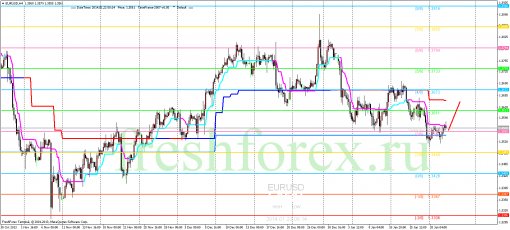forex-trading-22012014-1.png