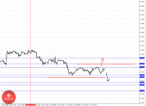 forex-fractal-22012014-1.png