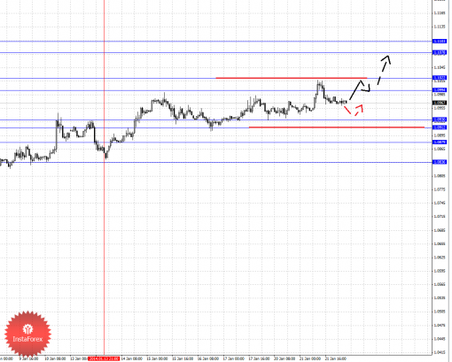forex-fractal-22012014-5.png