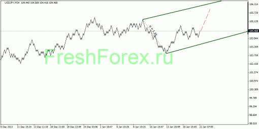 forex-quantum-analysis-22012014-4.gif
