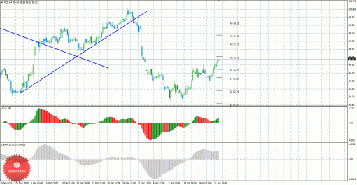 brent-22012014.gif