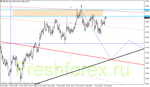 forex-gann-22012014-2.png