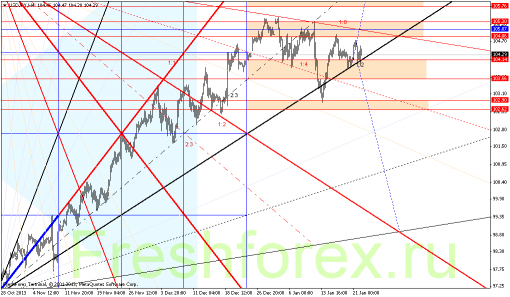 forex-gann-22012014-3.png