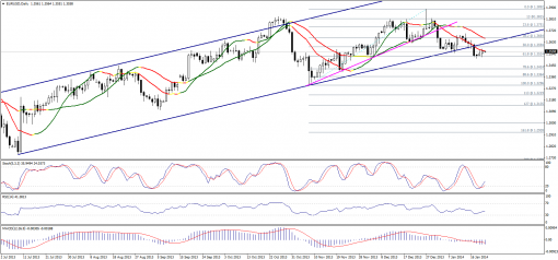 forex-technical-analysis-22012014-1.png