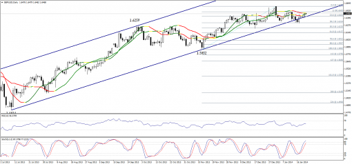 forex-technical-analysis-22012014-2.png