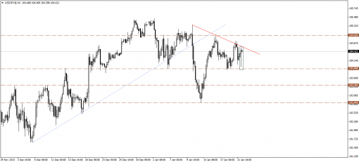 forex-technical-analysis-22012014-3.png