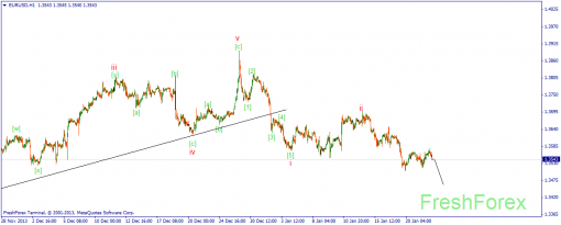 forex-wave-22012014-1.png