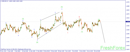 forex-wave-22012014-2.png