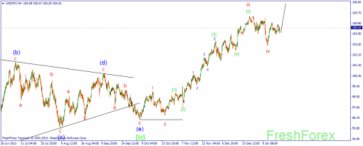 forex-wave-22012014-3.png
