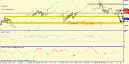 forex-trend-22012014-1.png