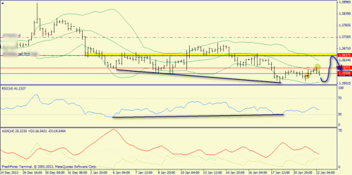 forex-trend-22012014-2.png