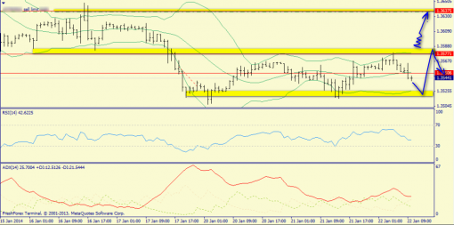 forex-trend-22012014-3.png