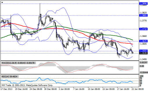 forex-bollinger-bands-22012014-1.png