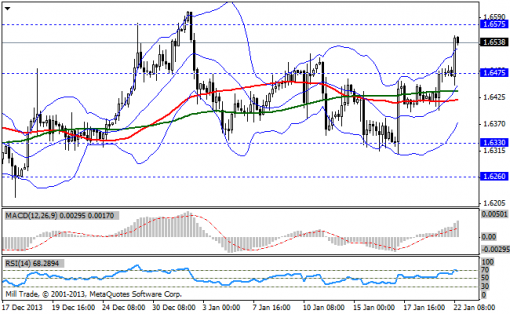 forex-bollinger-bands-22012014-2.png