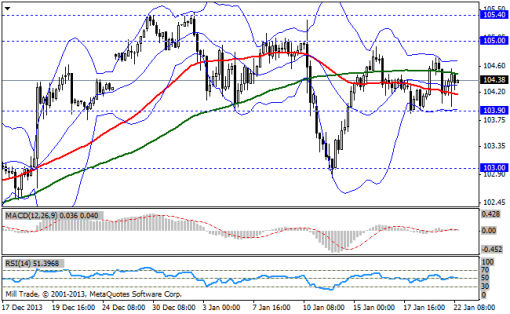 forex-bollinger-bands-22012014-3.png