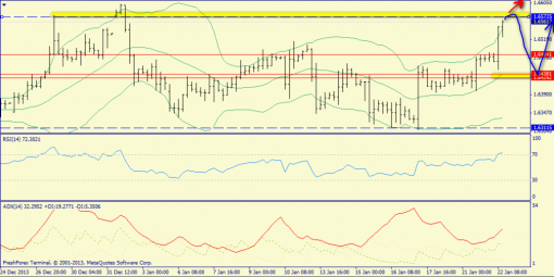 forex-trend-gbpusd-22012014-2.png