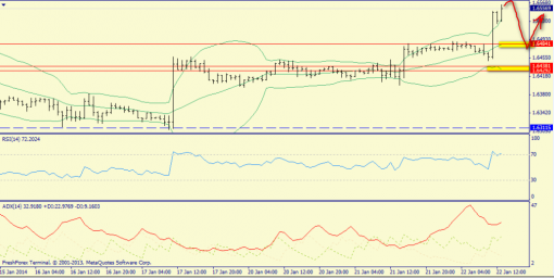 forex-trend-gbpusd-22012014-3.png